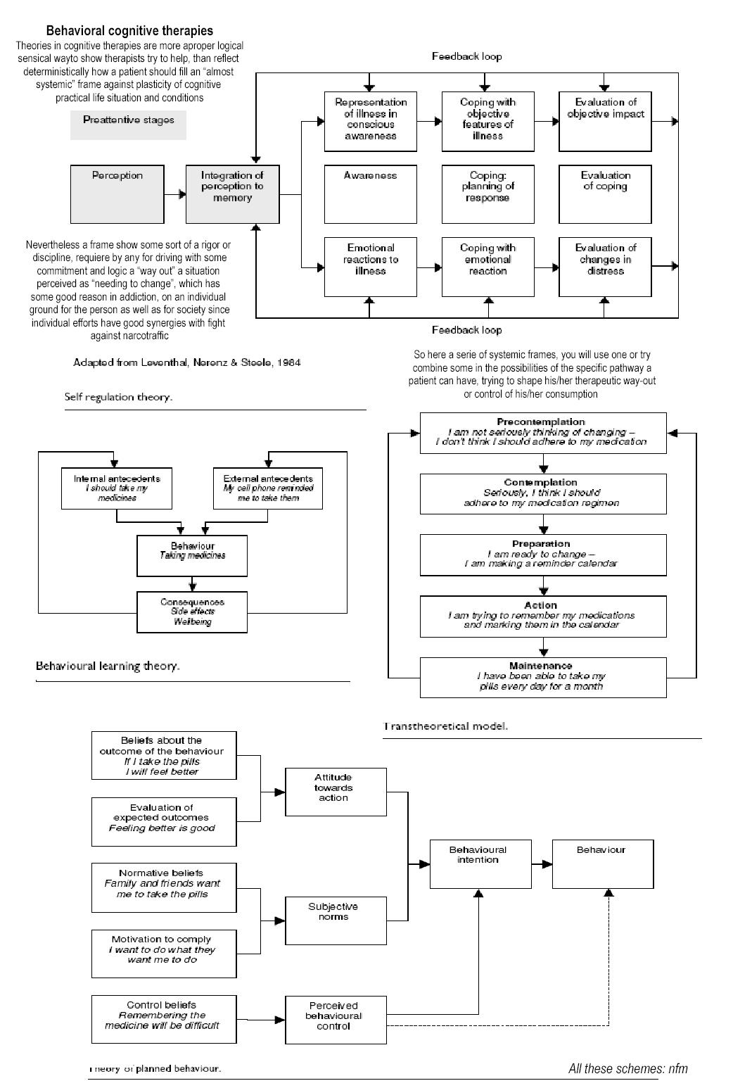 text: Decision 19 steps