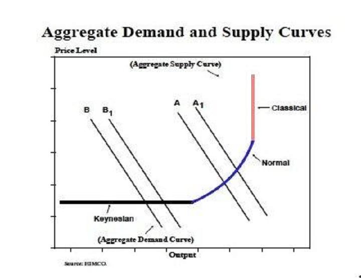 text:aggregateddemandsupplycurves