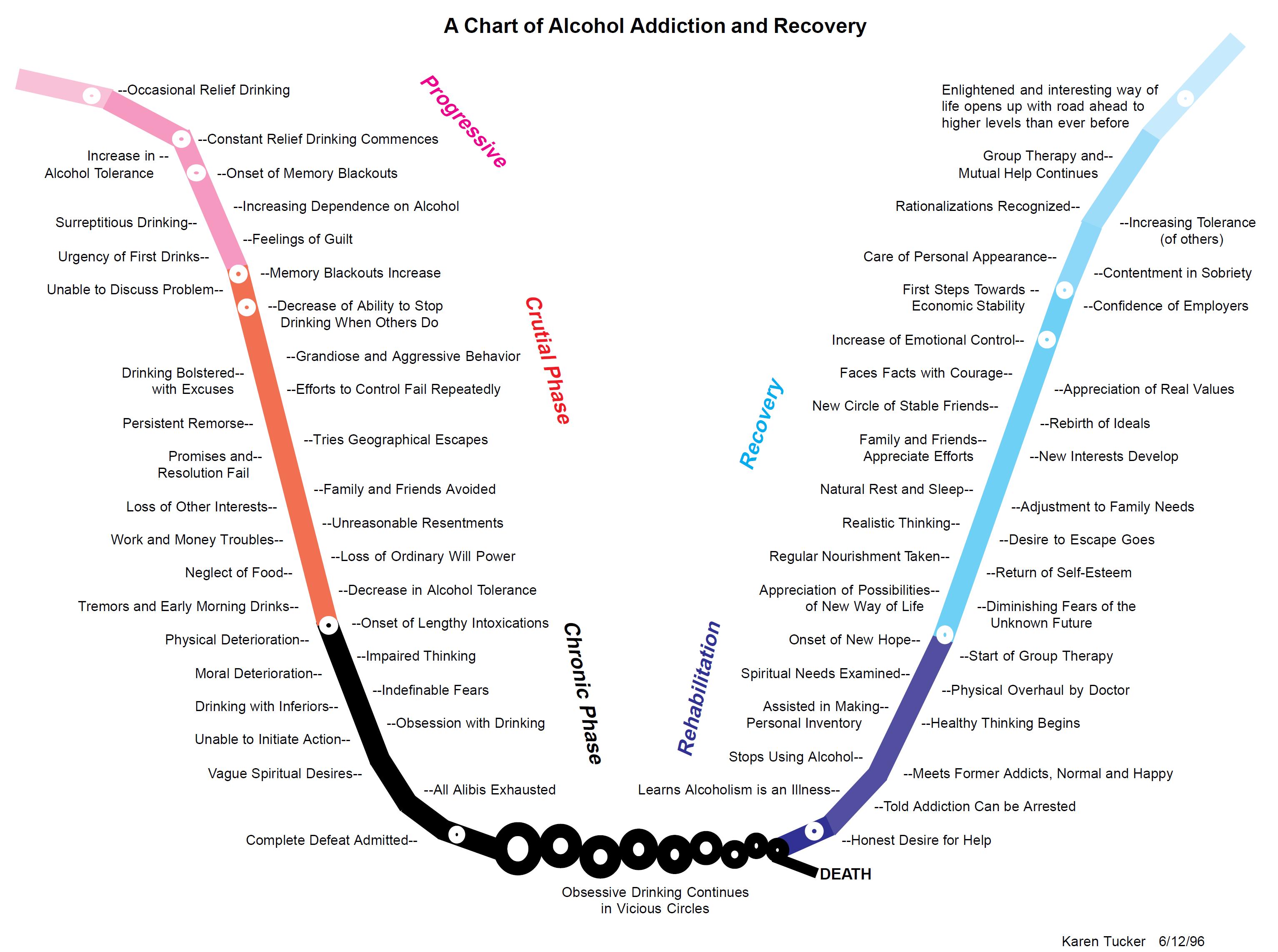 text: alcoholandrecoverychart