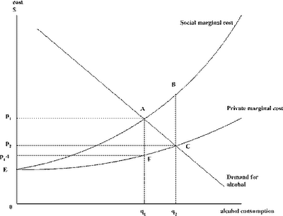 text: alcoholsocialcostcurve