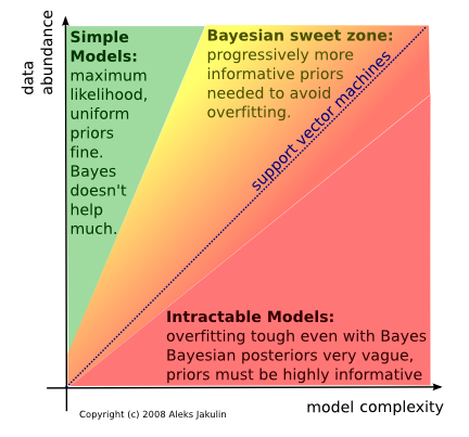 text:bayesian choice