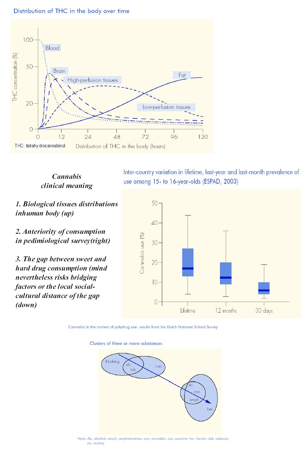 graphs: cannabisclinicsgraph