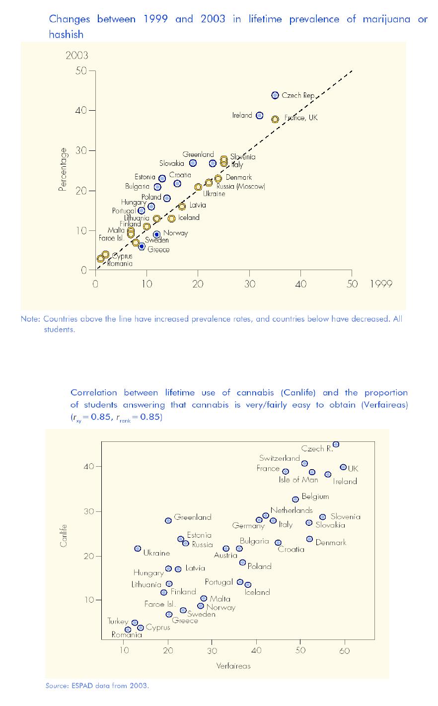 graph: cannabiseuropeanconsumergraphics2