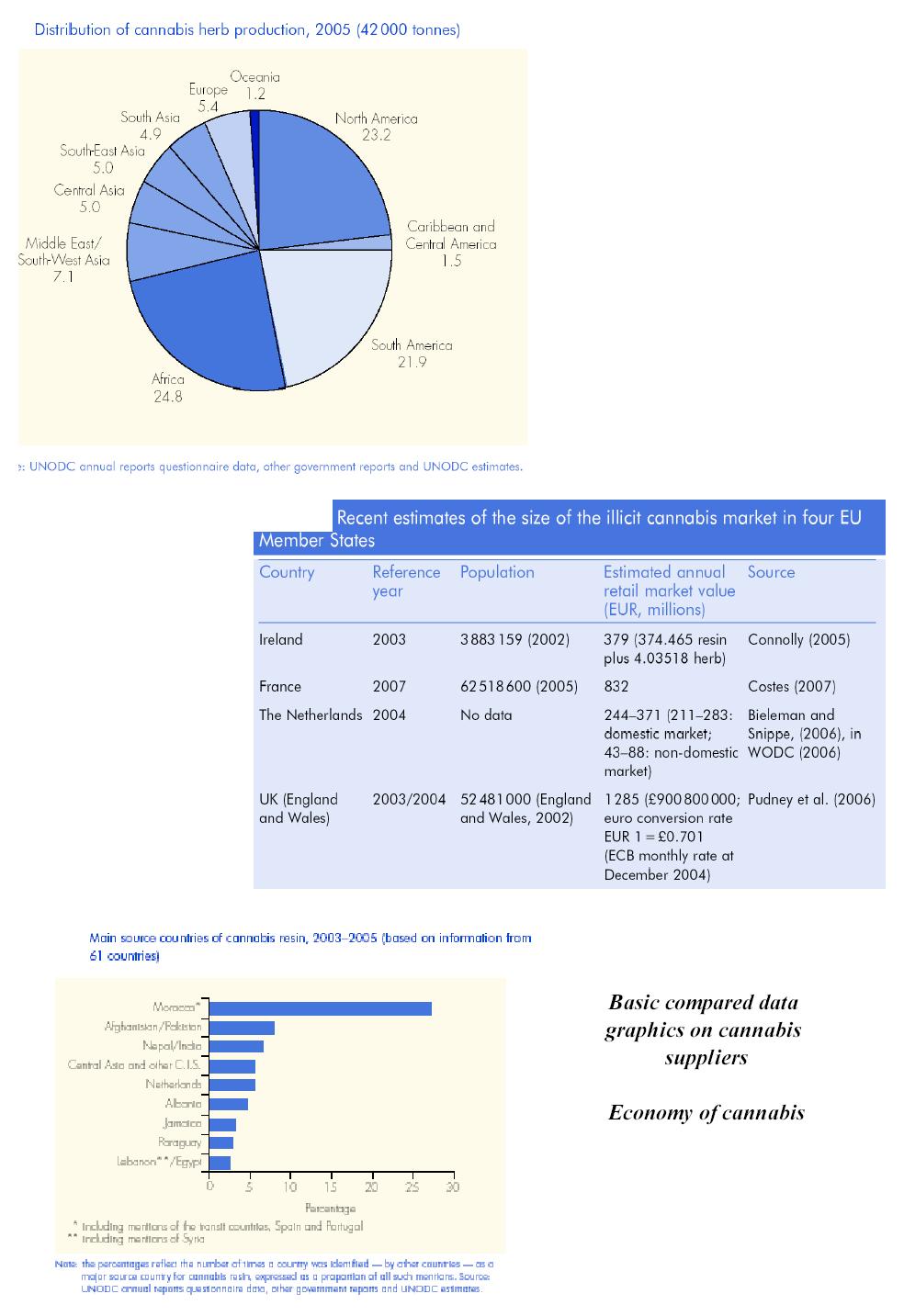 graphs: cannabissuppliers