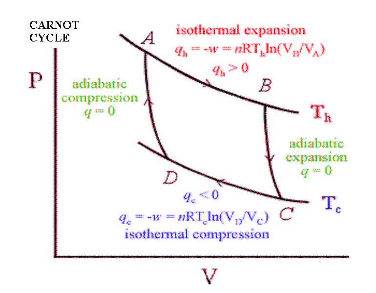 text:carnotcycle