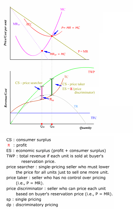 text:consumersurplus