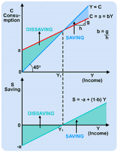 text:consumptionsavings