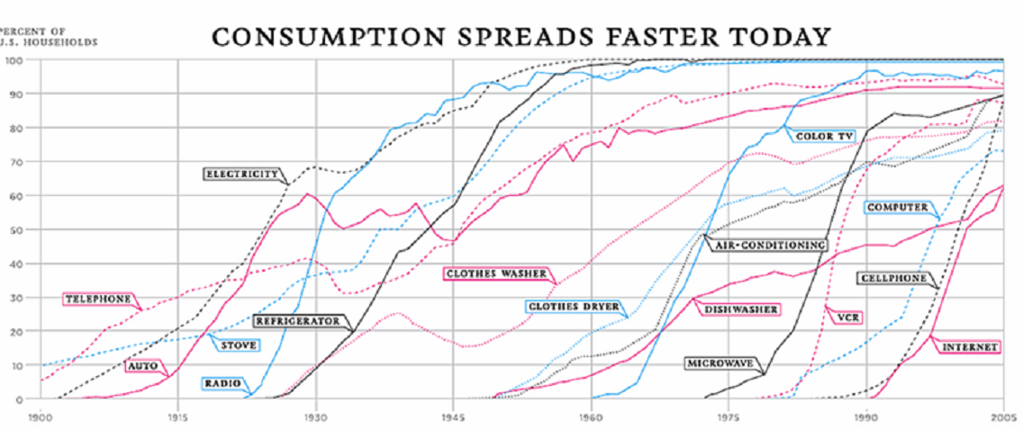 text:consumptionspreads