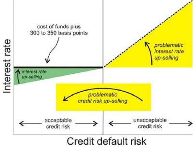 text:creditpricingrisk