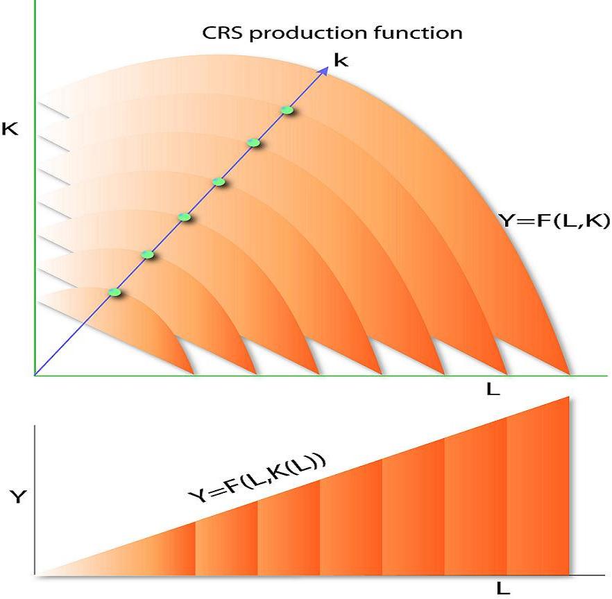 text:crsproductionfunction