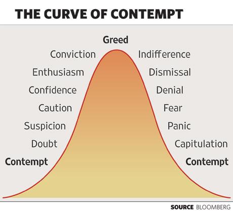 text:curvecontempt
