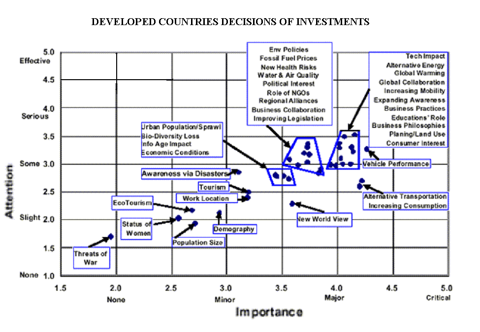 text:dcinvestmentpolicies