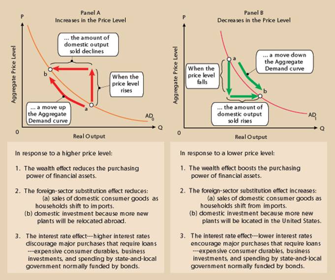 text: demandcurvesdynamics