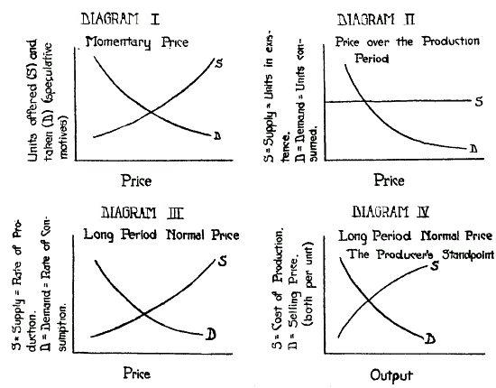 text:demandsupplyequilibrium