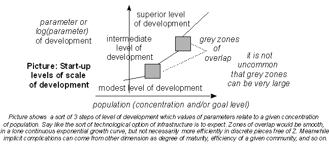 developmentscurves