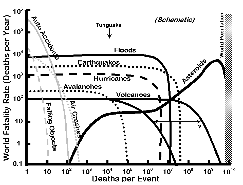 text:disastermortality