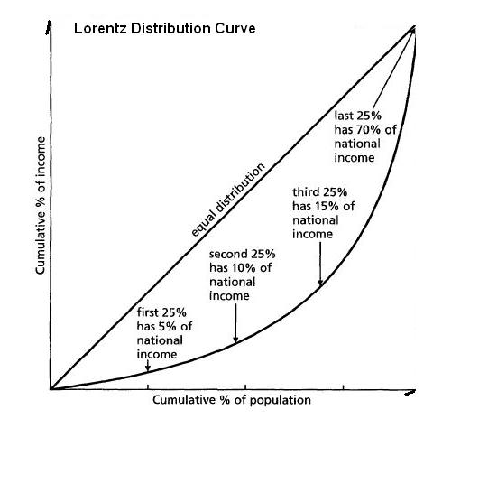 text:distributionlorentzcurve