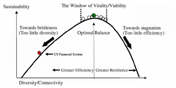 text:diversityconnectivity