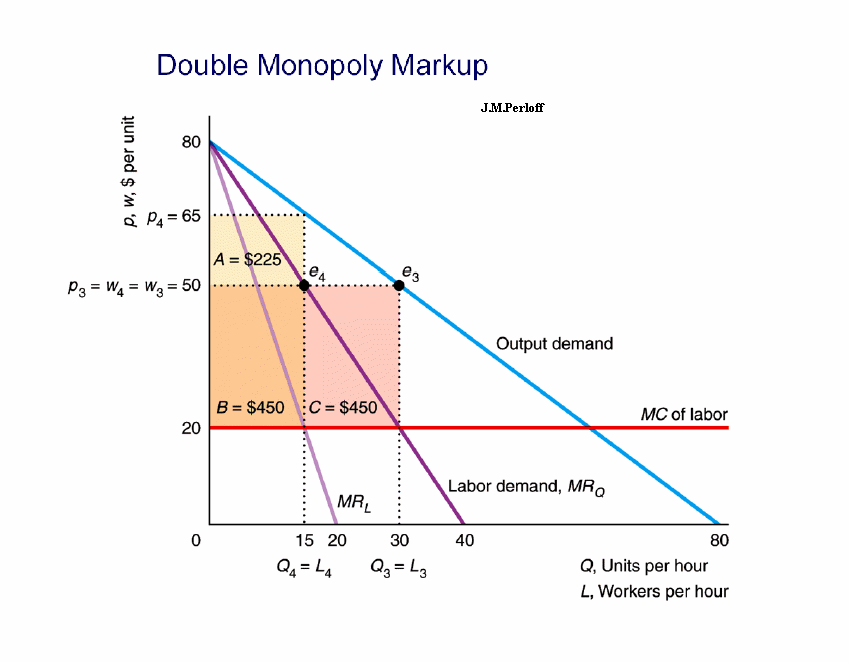 text:doublemonopolymarkup