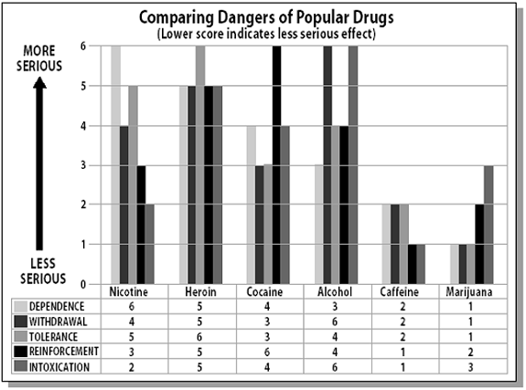 text: drugsrelativeriskcompared