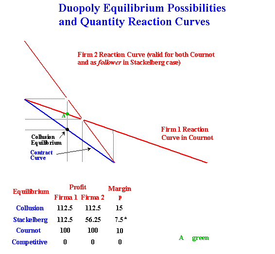 text: duopoly