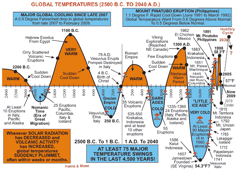 text:earthlastmilleniatemperature