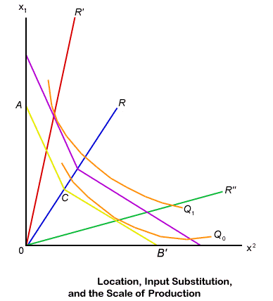 text: economiclocation