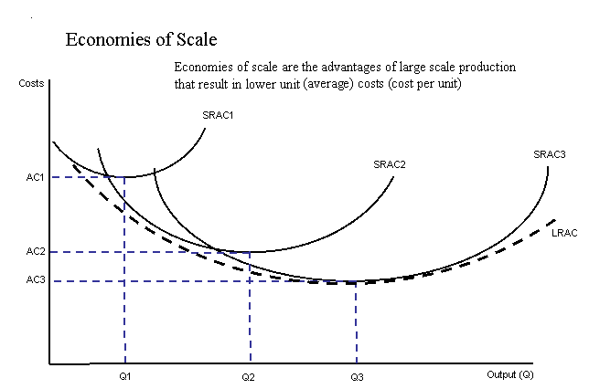 text:economiesofscale