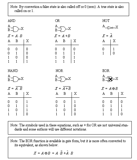 text: electrgates&tabletruth