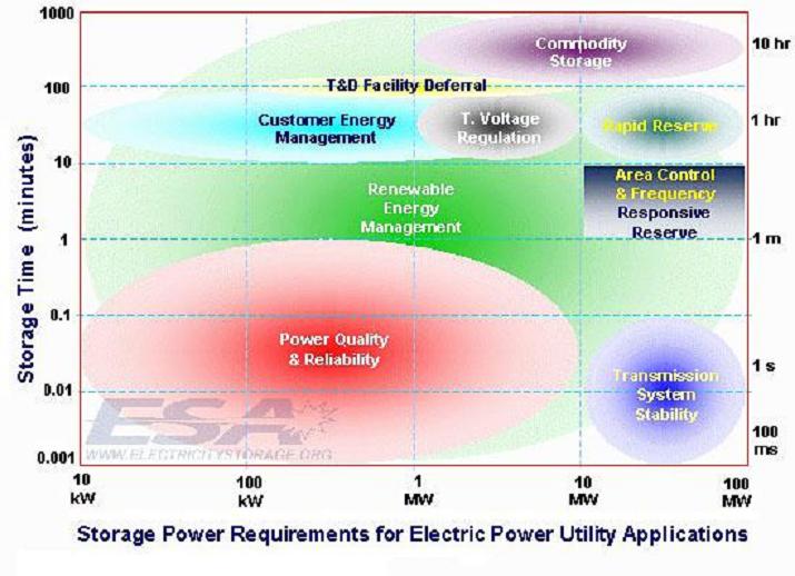 text:electricpowerstorage