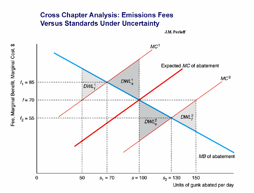 text:emissionsfeesuncertainty