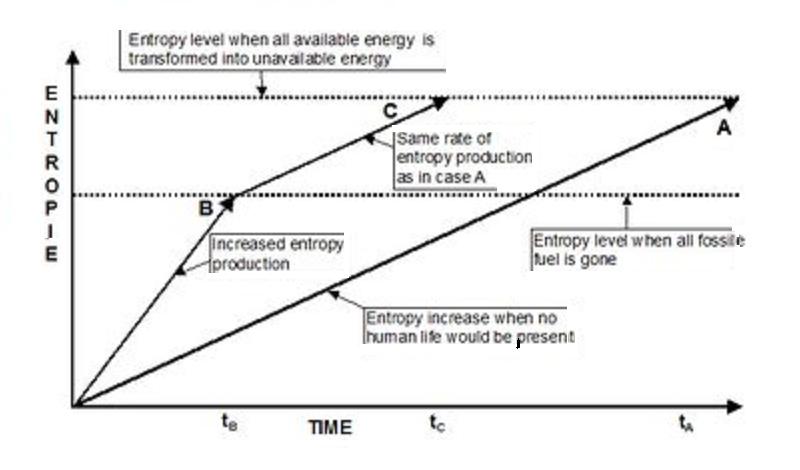 text:entropytime