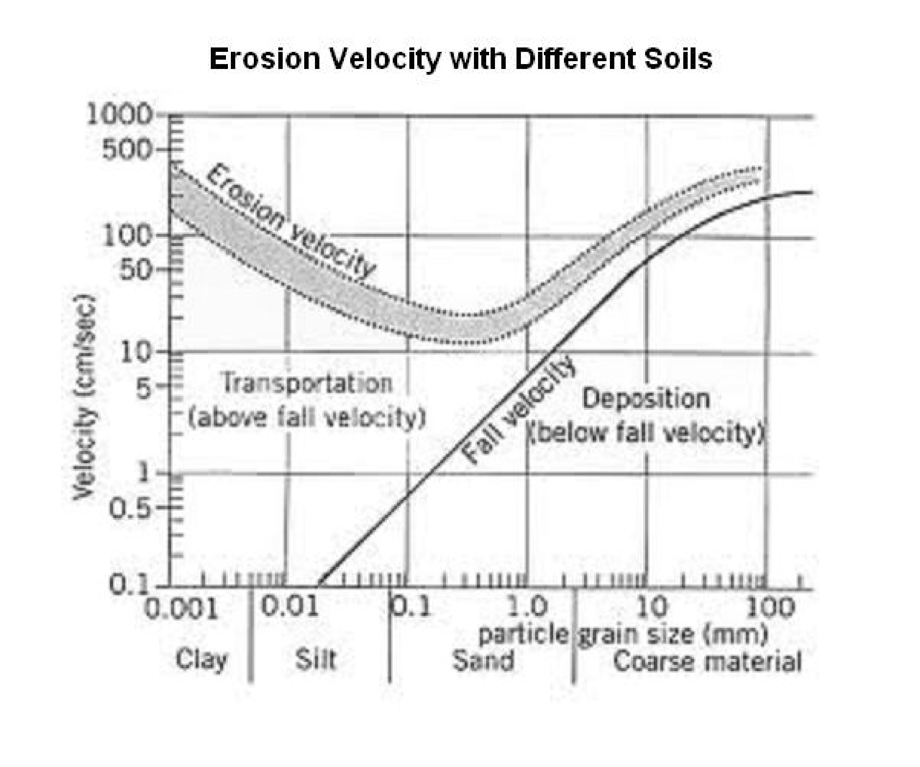 text:erosionsoils