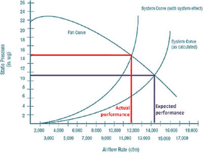 text:fansystemcurve