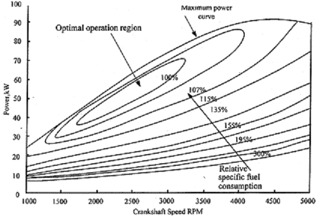 text:fueloptimumspeed