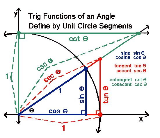 text:functionsangletrigonometry