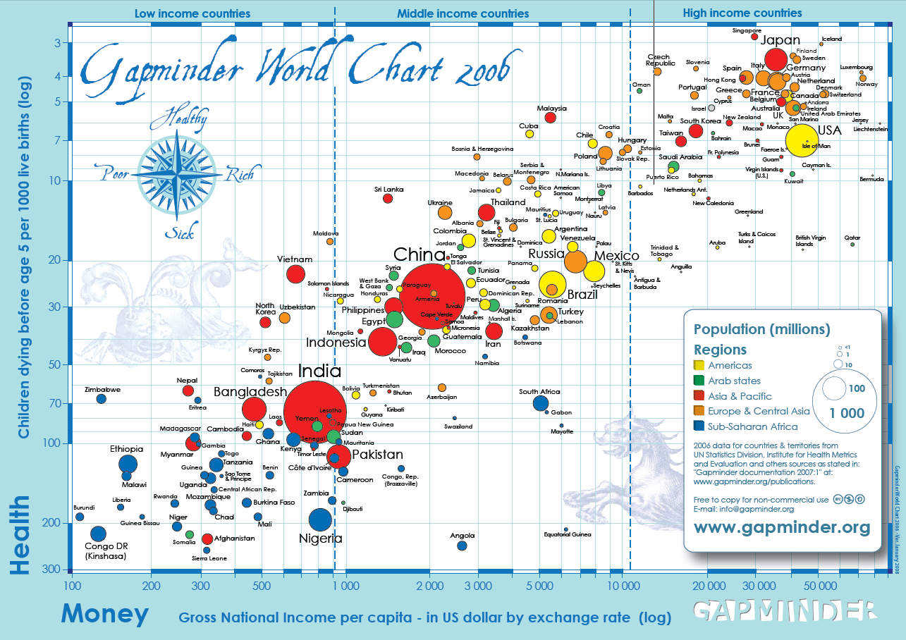 text: gapminder-world-chart