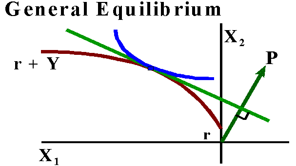 text:generalequilibrium