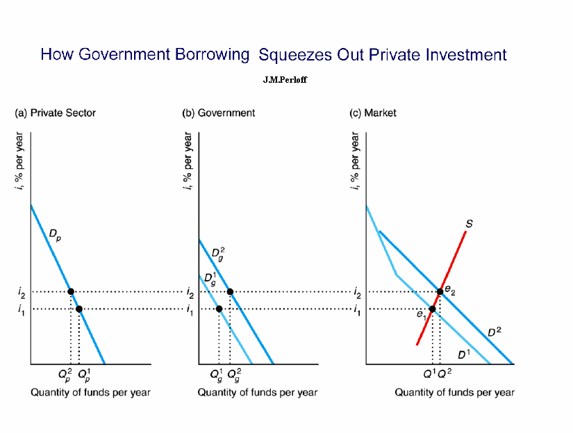 text:govermentborrowingprivateinvestment