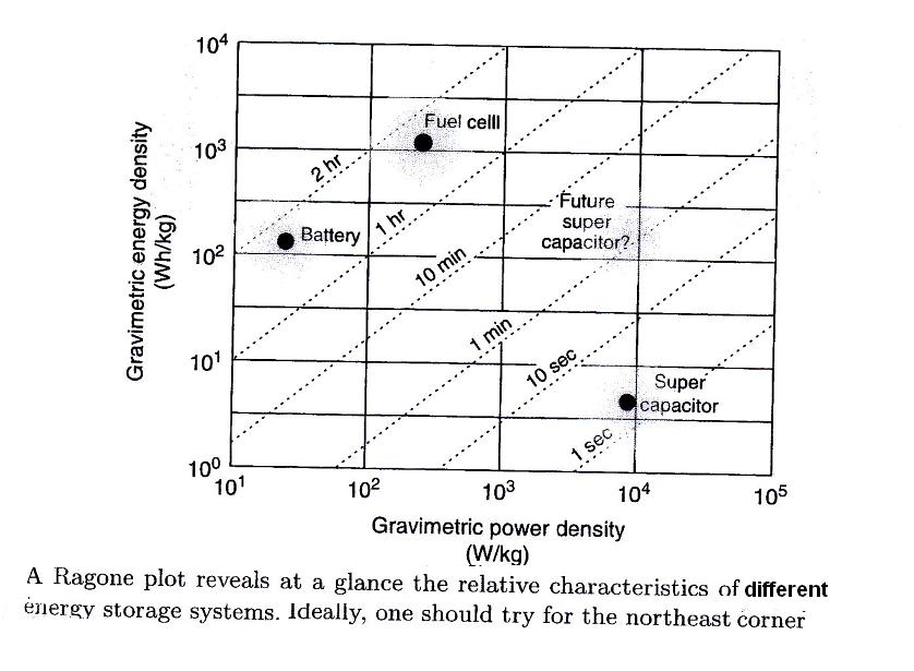 text:gravimetricpowerdensity