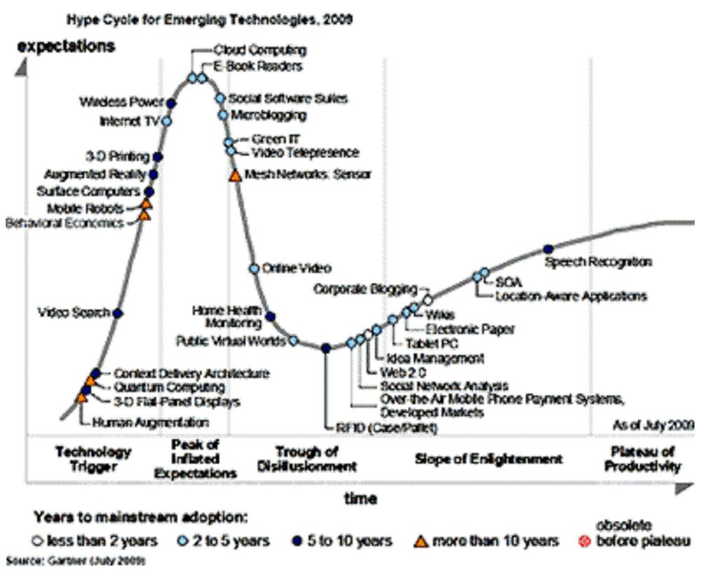 text:hypecycleemergingtechnologies