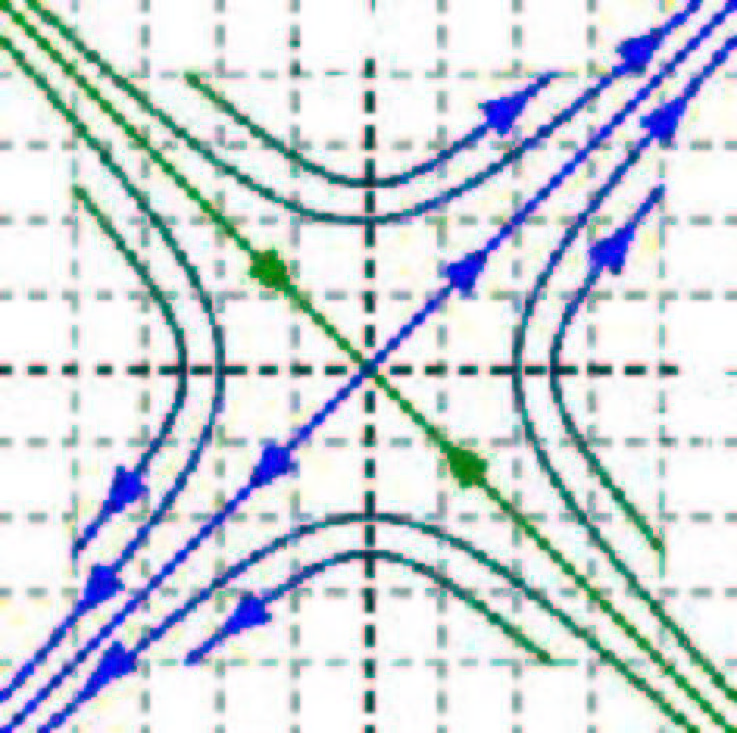 text:hyperbolicequilibriumpoint