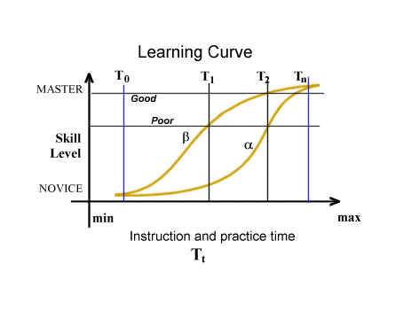 text:hysterisislearningcurve