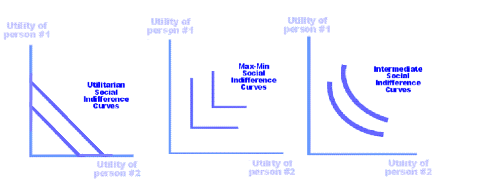 text:indifferencecurves