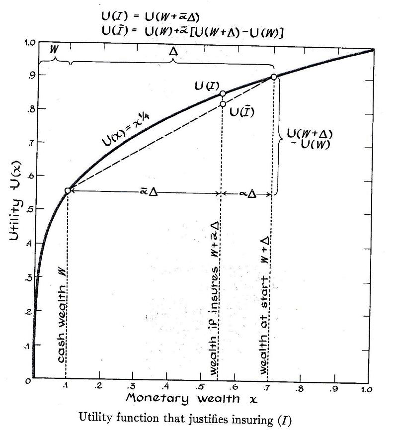 text:insuringutility