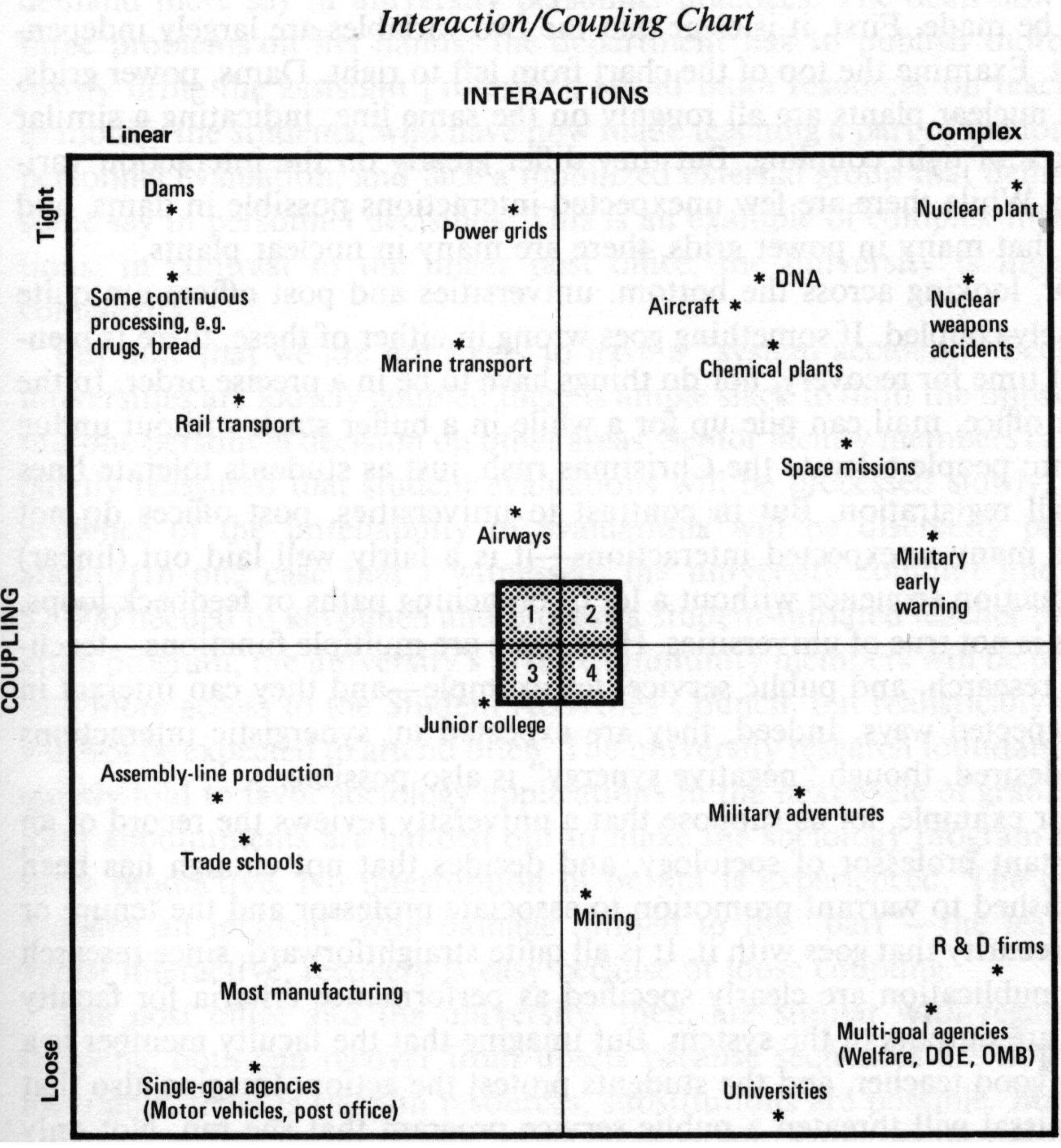 text: interactioncouplingrisks