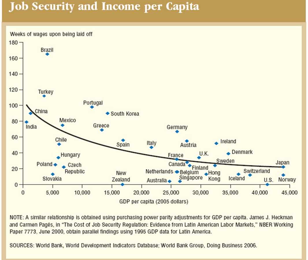 text: jobsecurityincomepercapita