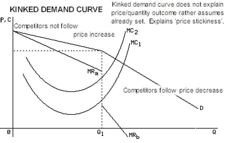 text:kinkeddemandcurve