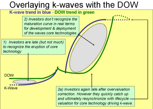 text:kwavedowtrend