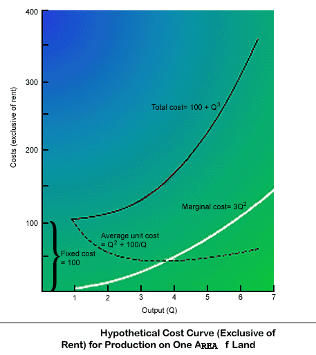 text: landrentandcost